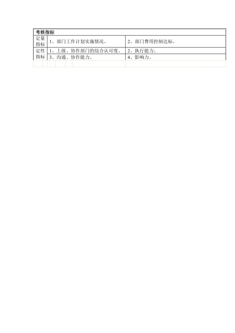 ktv楼层服务部服务员任职说明书.doc_第3页