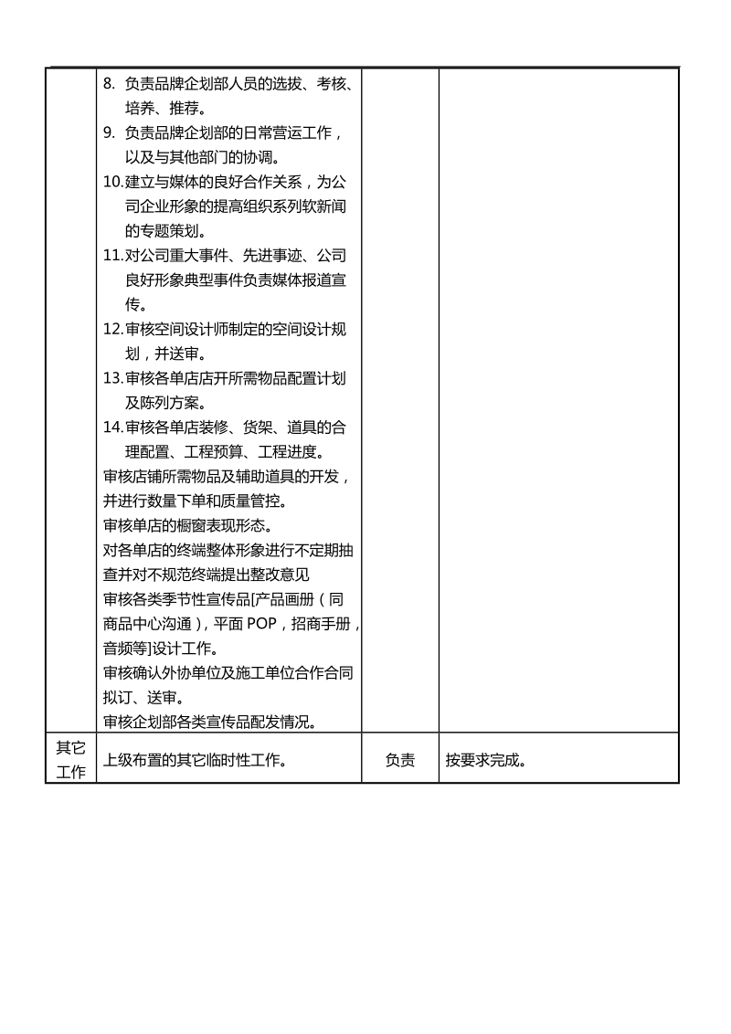 品牌企划部经理岗位职责.docx_第2页