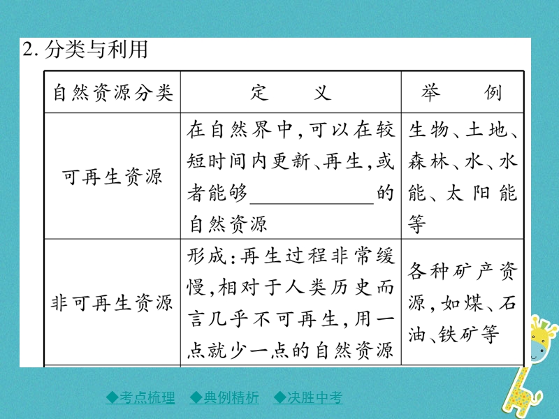 2018年中考地理总复习 考点梳理 第三单元 中国地理 第12讲 中国的自然资源课件.ppt_第3页