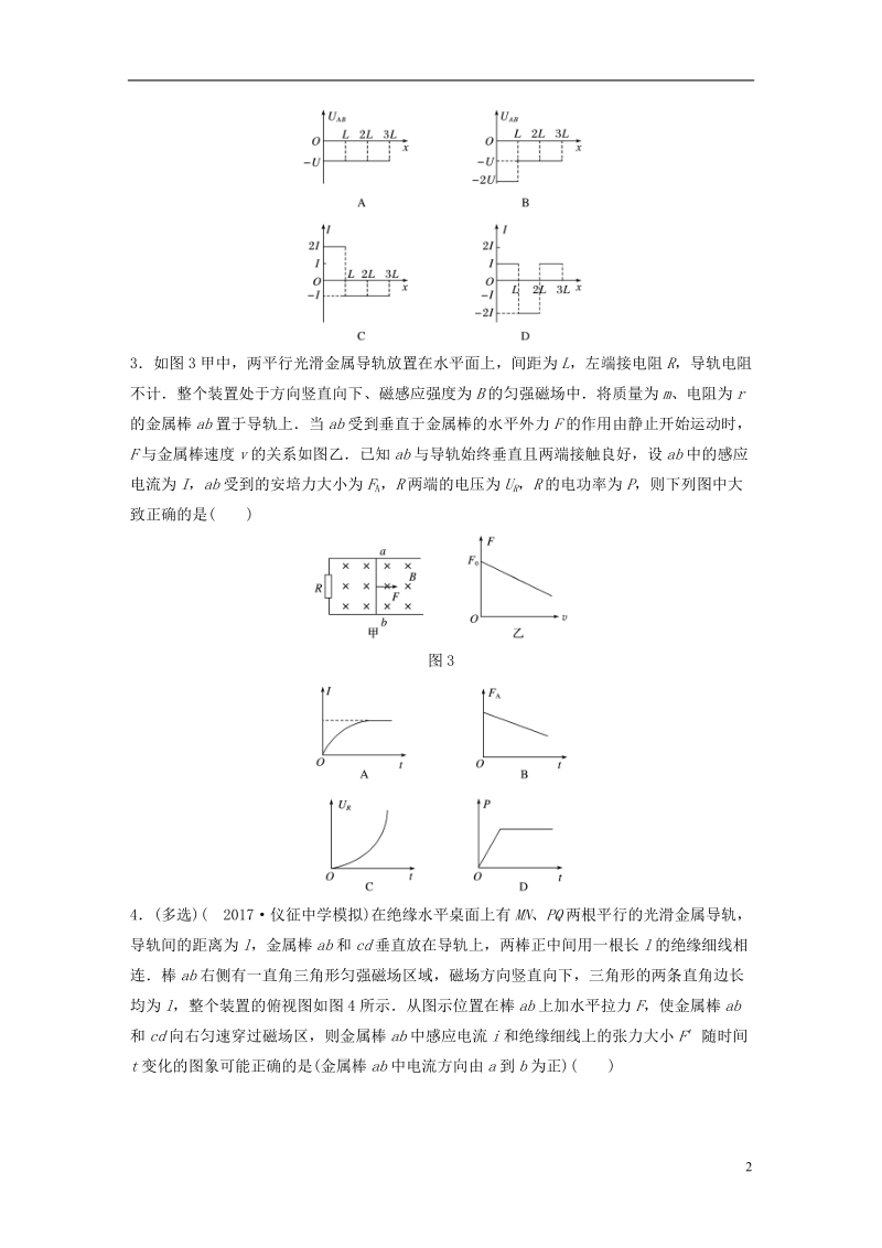 江苏专版2019版高考物理一轮复习第九章电磁感应微专题70电磁感应中的图象问题备考精炼.doc_第2页