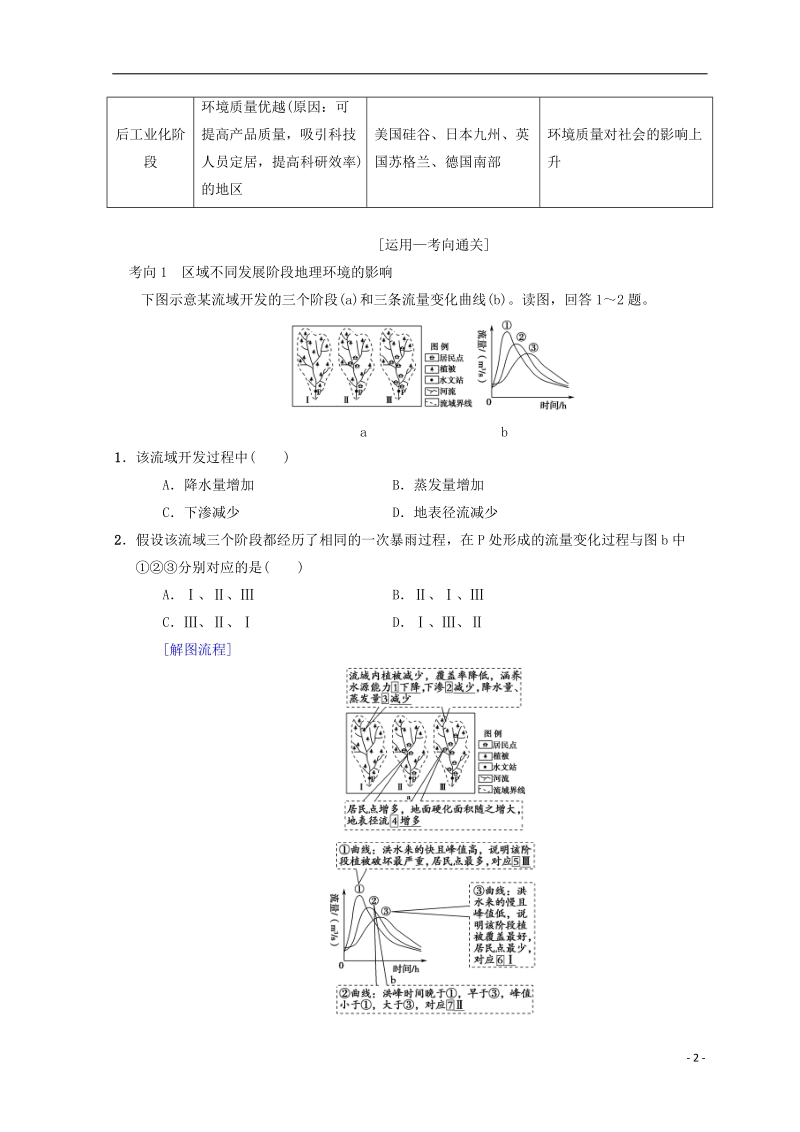 2019届高考地理一轮复习 第9章 区域地理环境和人类活动 第2节 区域地理环境对人类活动的影响学案 中图版.doc_第2页