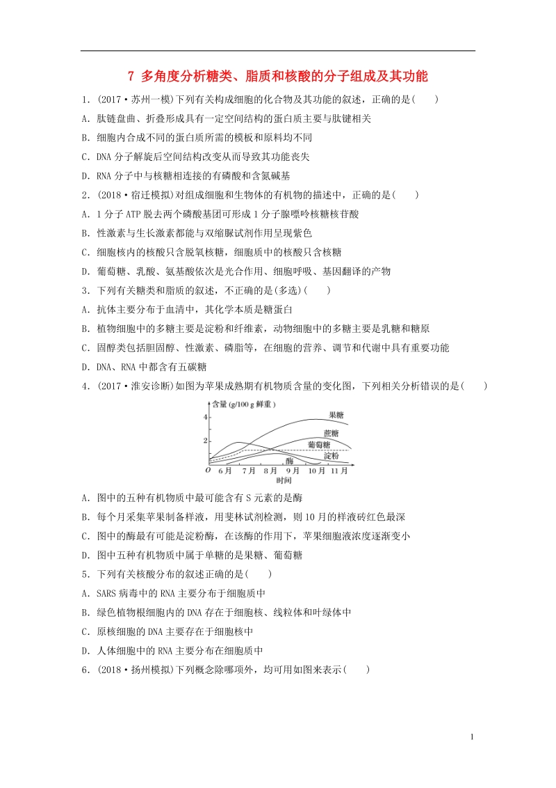 （江苏专版）2019版高考生物一轮复习 重点强化练7 多角度分析糖类、脂质和核酸的分子组成及其功能 新人教版.doc_第1页