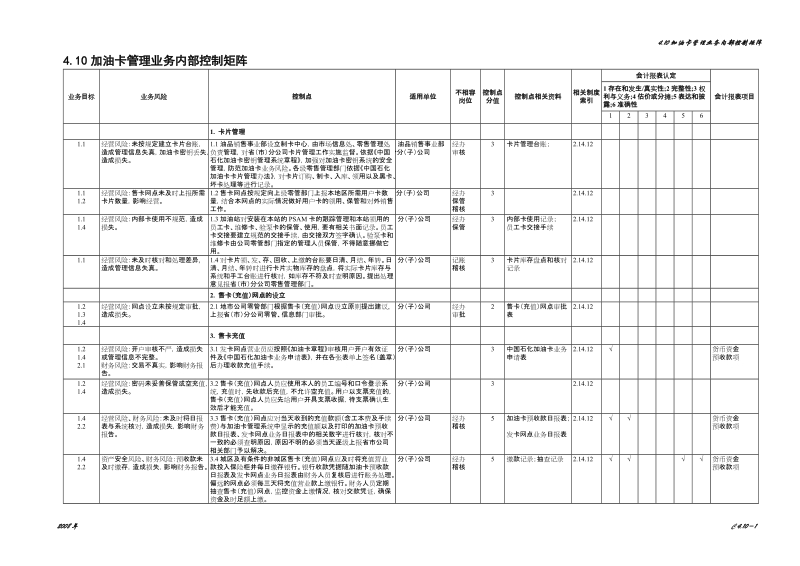 4.10加油卡管理业务控制矩阵.doc_第1页