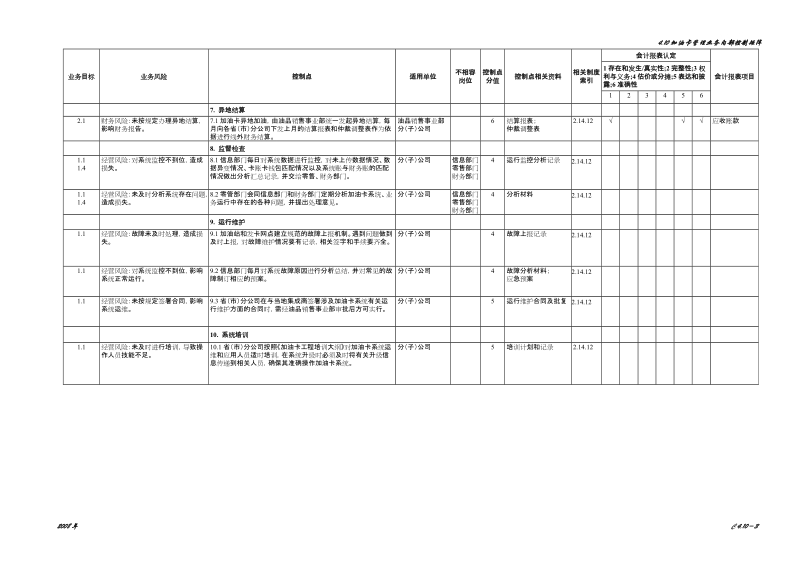 4.10加油卡管理业务控制矩阵.doc_第3页