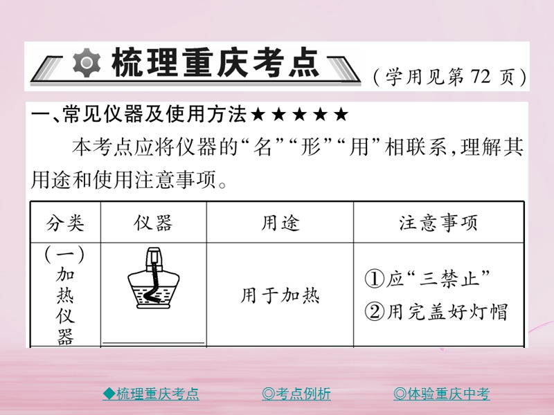 重庆专版2018中考化学总复习第一篇教材知识梳理模块三化学基础实验第15讲常见仪器和实验的基本操作课件.ppt_第2页