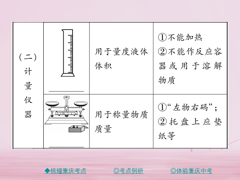 重庆专版2018中考化学总复习第一篇教材知识梳理模块三化学基础实验第15讲常见仪器和实验的基本操作课件.ppt_第3页