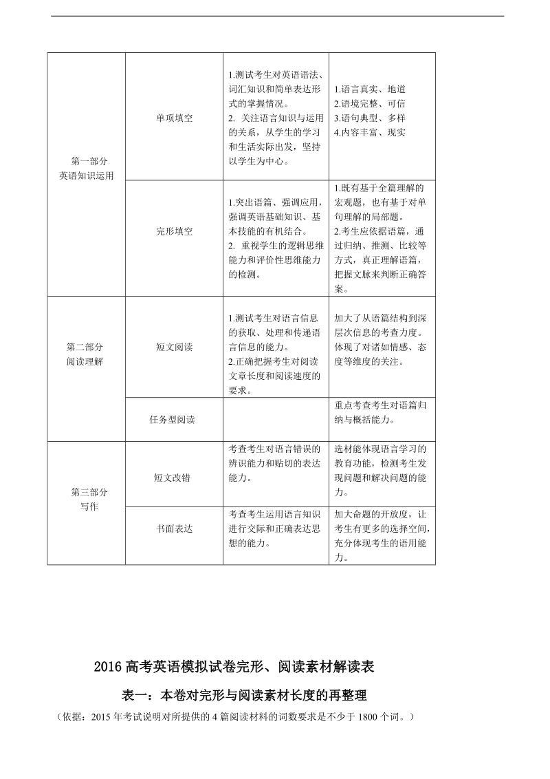 2016年浙江省杭州市高三命题比赛模拟（九）英语试题.doc_第3页