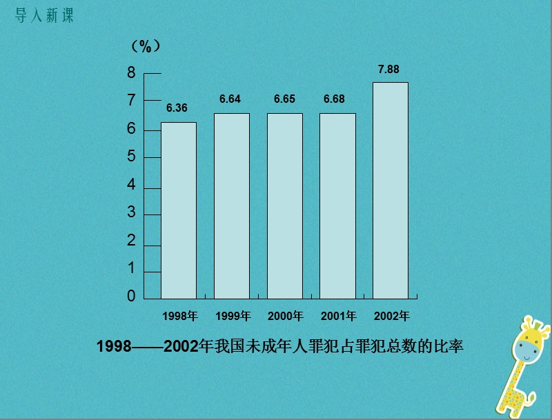 八年级道德与法治上册 第三单元 法律在我心中 第十一课 对违法说“不”第1框《什么是违法》课件 人民版.ppt_第2页