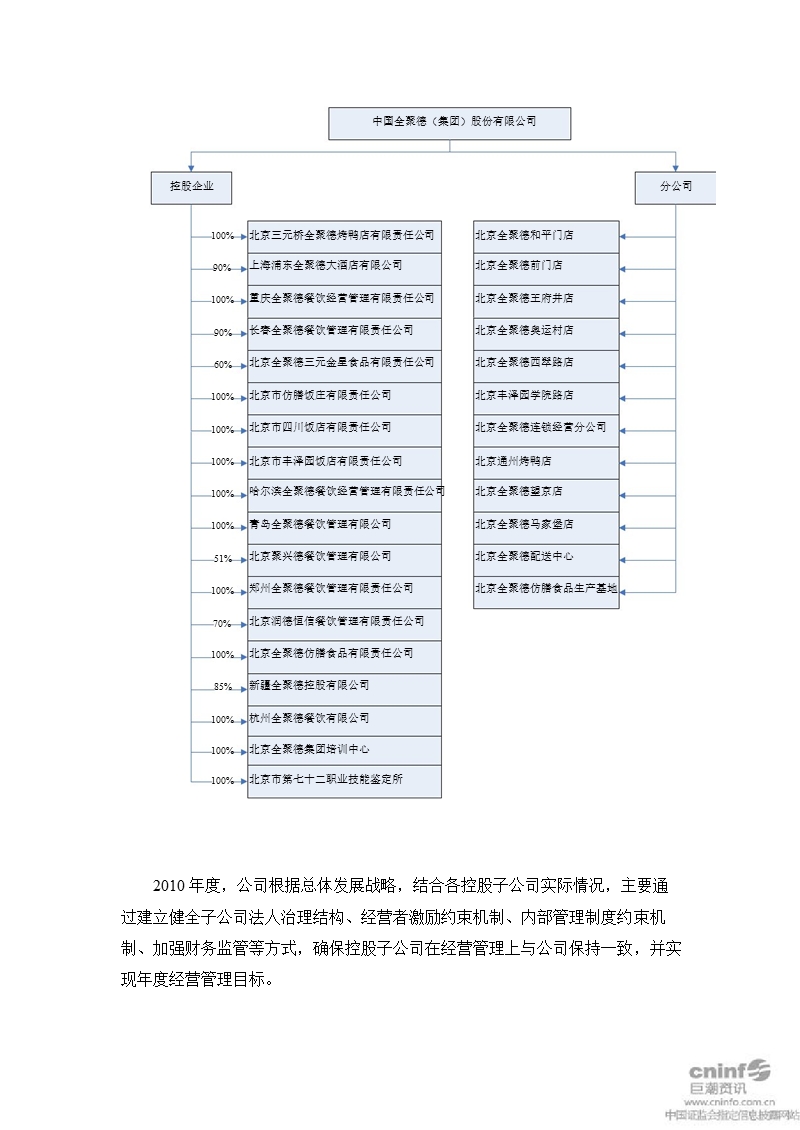 全 聚 德：2010年内部控制自我评价报告.ppt_第3页