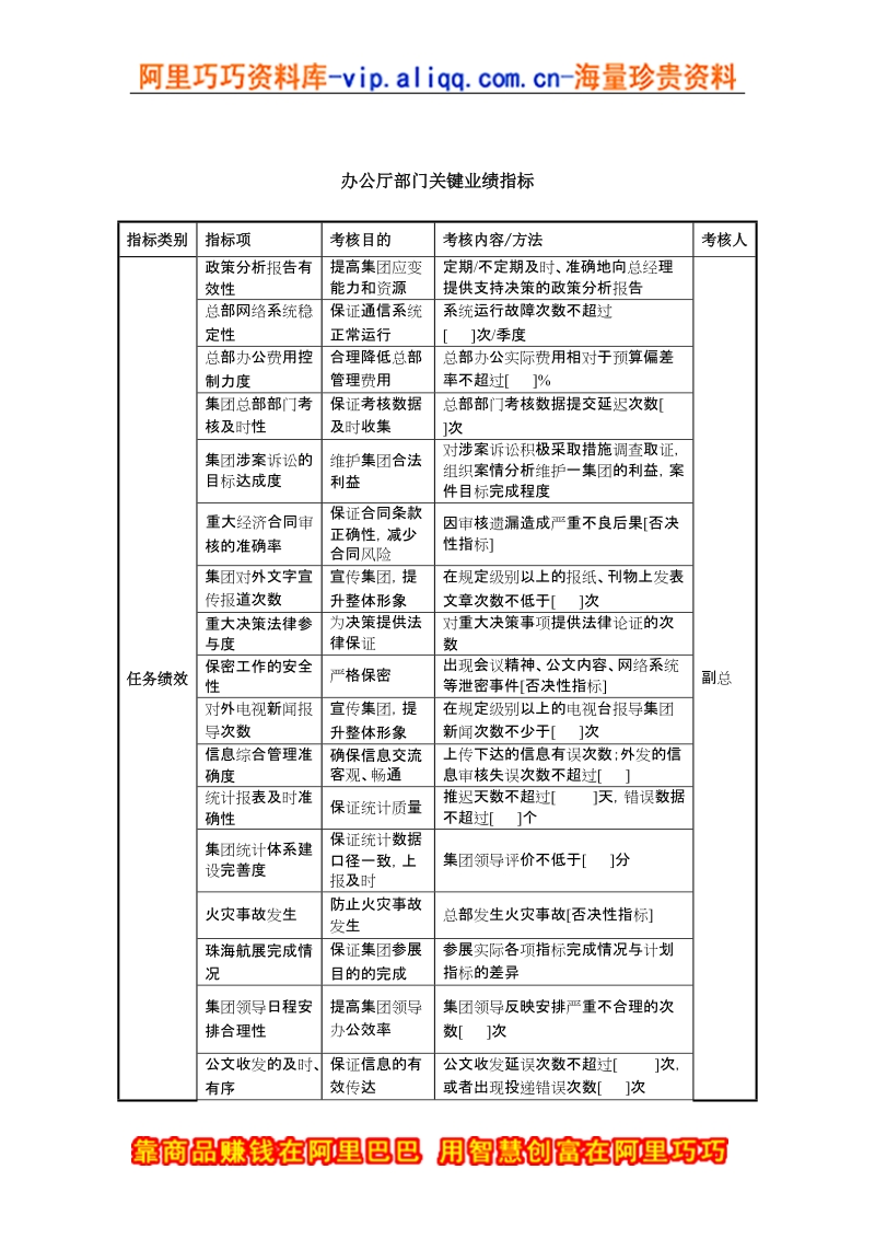 中航一集团办公厅部门关键业绩指标.doc_第1页