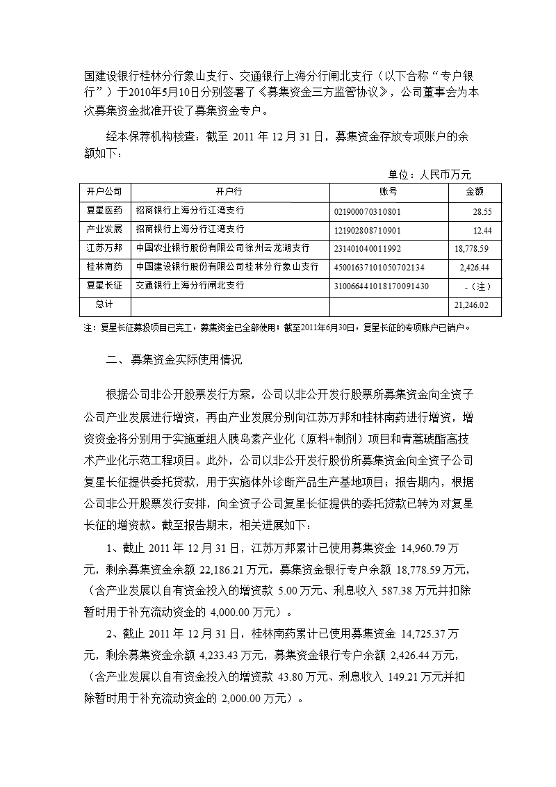 600196_ 复星医药2011年度募集资金存放与使用情况的专项核查报告.ppt_第2页