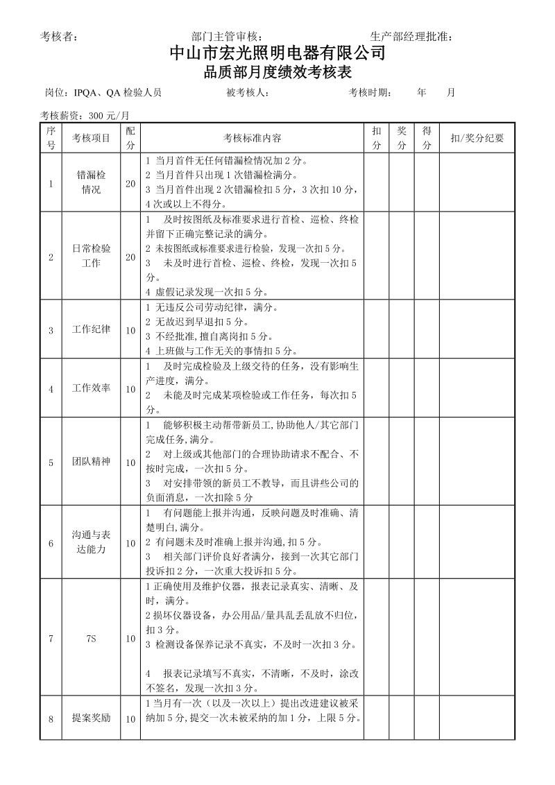 品质部检验员考核表.doc_第2页