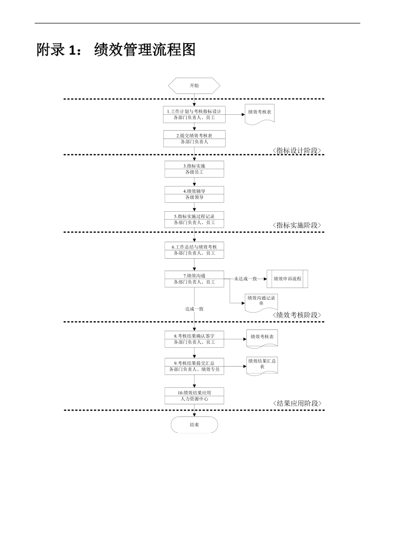 xx公司绩效管理制度.doc_第3页