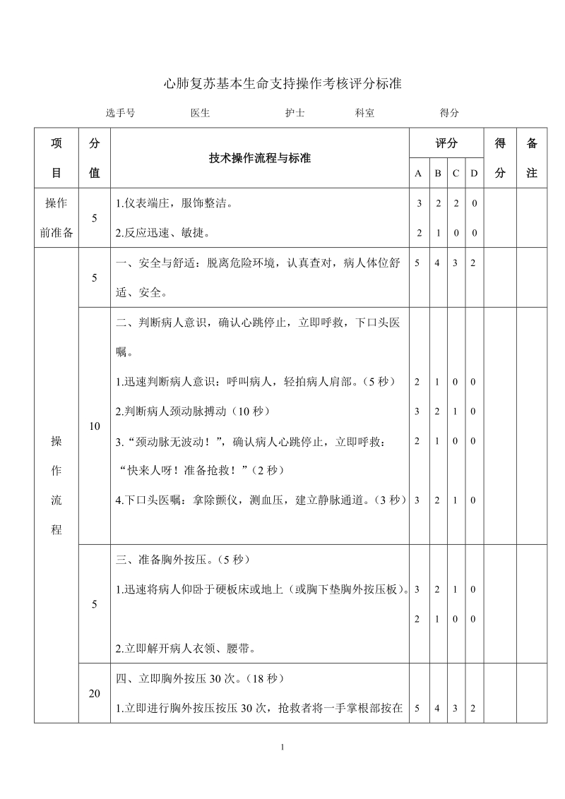 2011年心肺复苏基本生命支持操作考核评分标准.doc_第1页