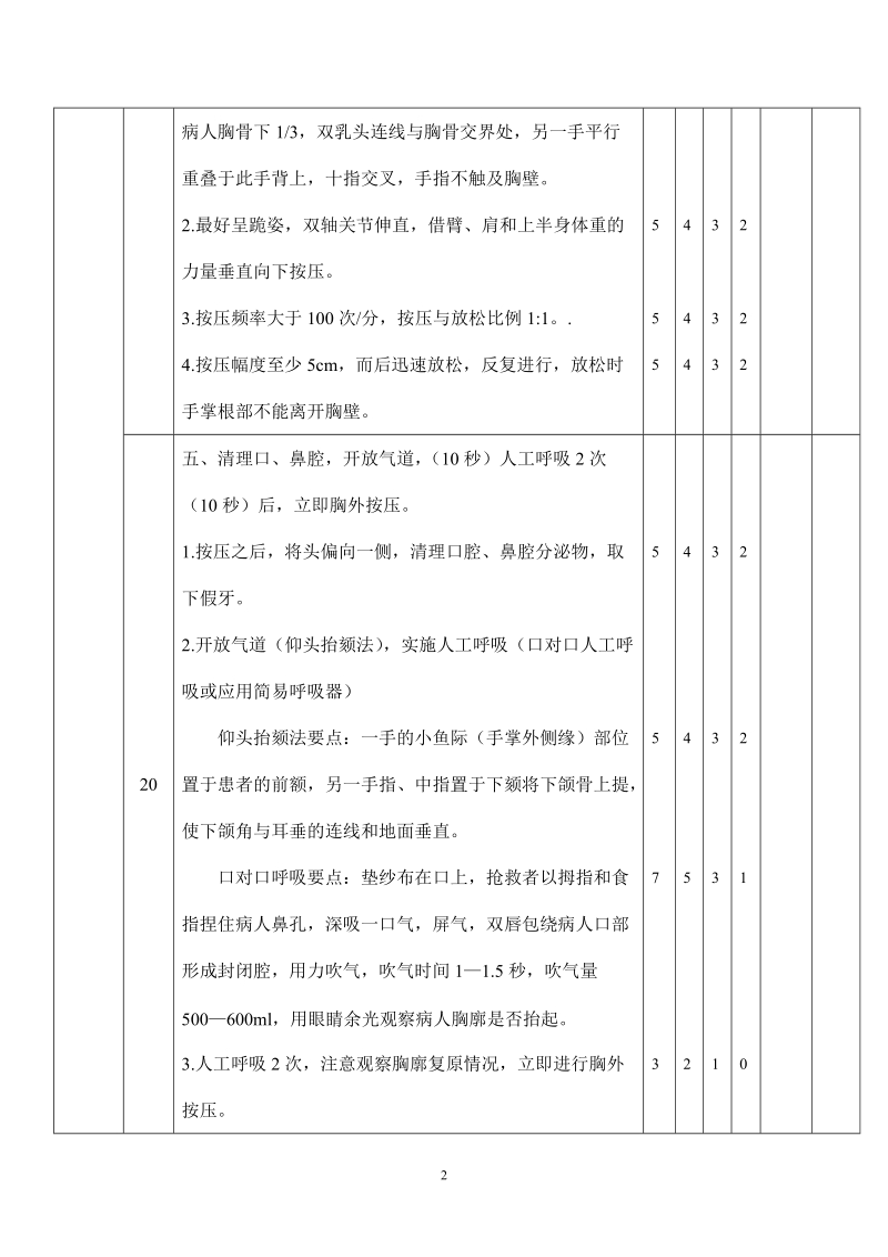 2011年心肺复苏基本生命支持操作考核评分标准.doc_第2页