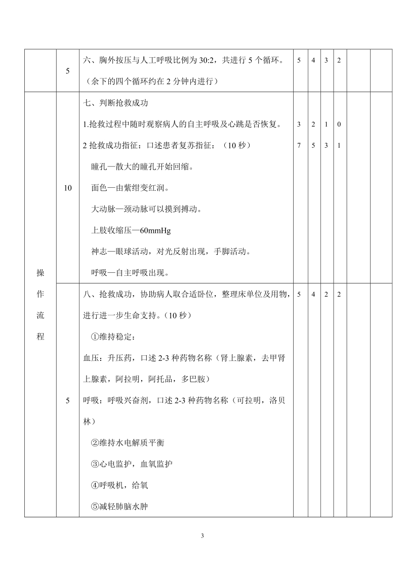 2011年心肺复苏基本生命支持操作考核评分标准.doc_第3页