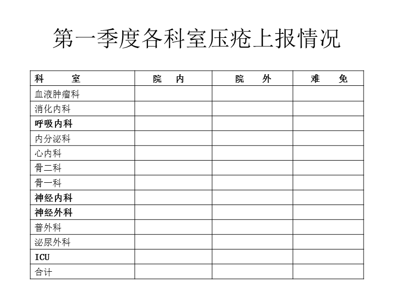 压疮演示文稿.ppt_第2页