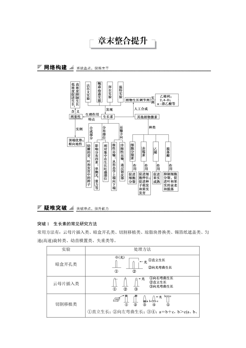 2016年高中人教版生物必修3练习：第3章 章末整合提升 Word版含答案.pdf_第1页