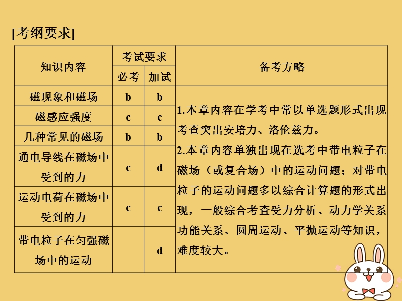 （浙江专版）2019版高考物理大一轮复习 第八章 磁场 第1课时 磁场的描述 磁场对电流的作用课件.ppt_第2页