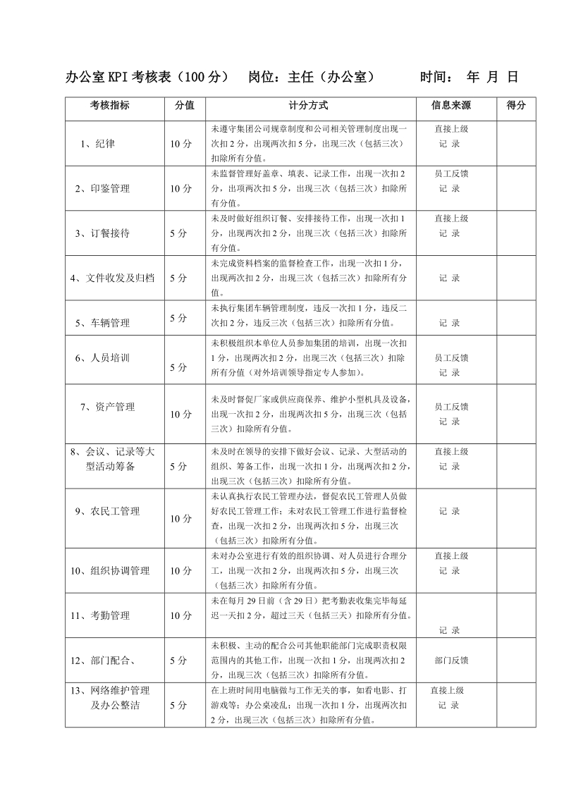 办公室绩效考核指标最准版.doc_第1页