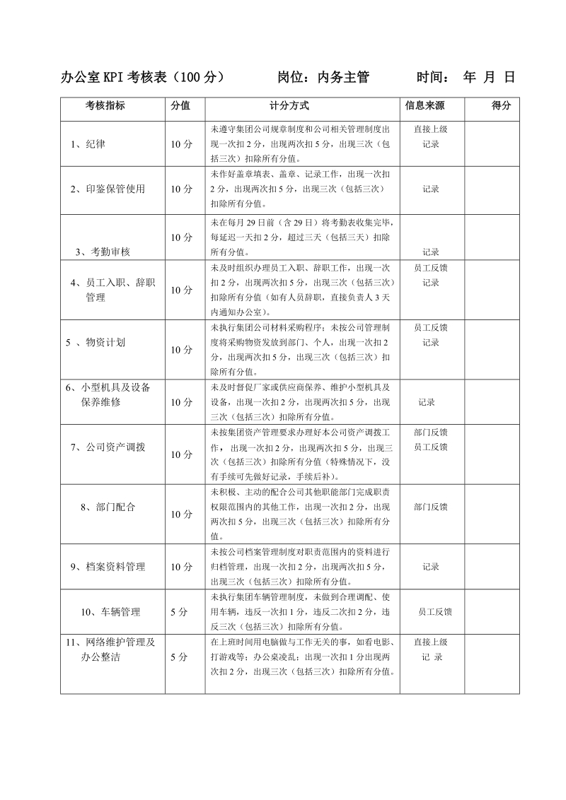 办公室绩效考核指标最准版.doc_第3页