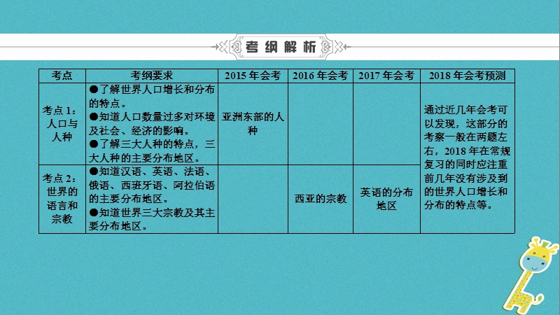 2018年中考地理会考总复习 第五章 居民与地域发展差异课件.ppt_第3页