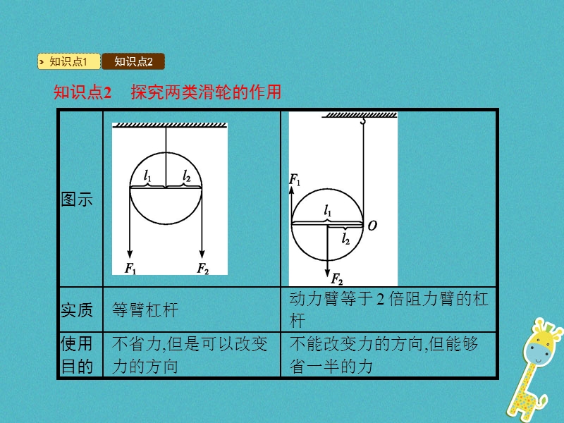 2018年八年级物理下册6.6探究滑轮的作用课件新版粤教沪版.ppt_第3页