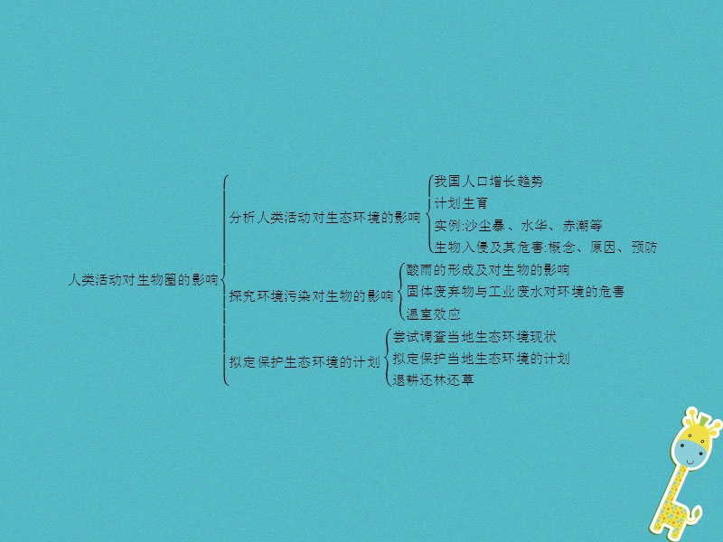 中考生物 第四单元 生物圈中的人 第六、七章整合课件 新人教版.ppt_第3页