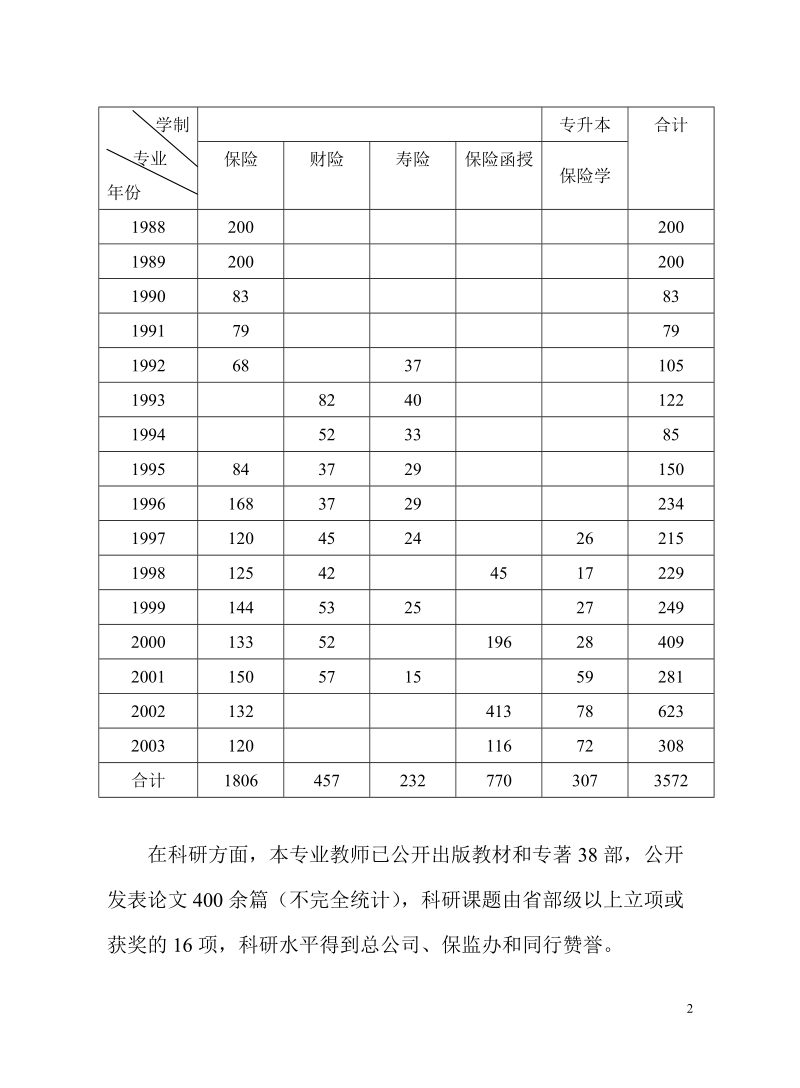 专业教学改革可行性论证报告.doc_第2页