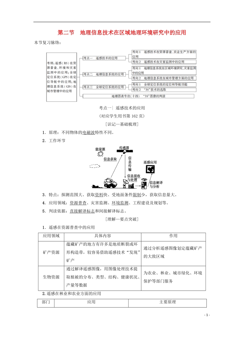 2019版高考地理一轮复习 第9单元 区域地理环境与人类活动 第2节 地理信息技术在区域地理环境研究中的应用学案 鲁教版.doc_第1页