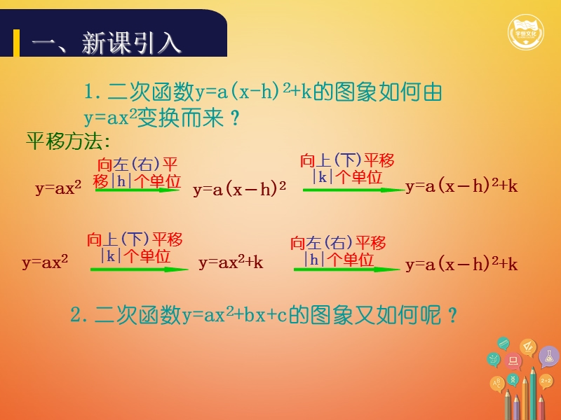 九年级数学上册 第二十二章 二次函数 22.1.4 二次函数y=ax2+bx+c的图象和性质（第1课时）教学课件 （新版）新人教版.ppt_第2页