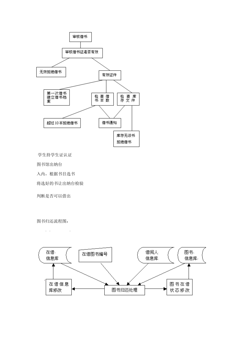 图书管理系统可行性报告3702185956.doc_第3页