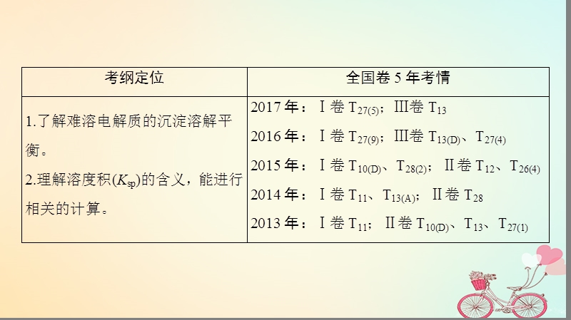 2019届高考化学一轮复习第8章物质在水溶液中的行为第4节沉淀溶解平衡课件鲁科版.ppt_第3页