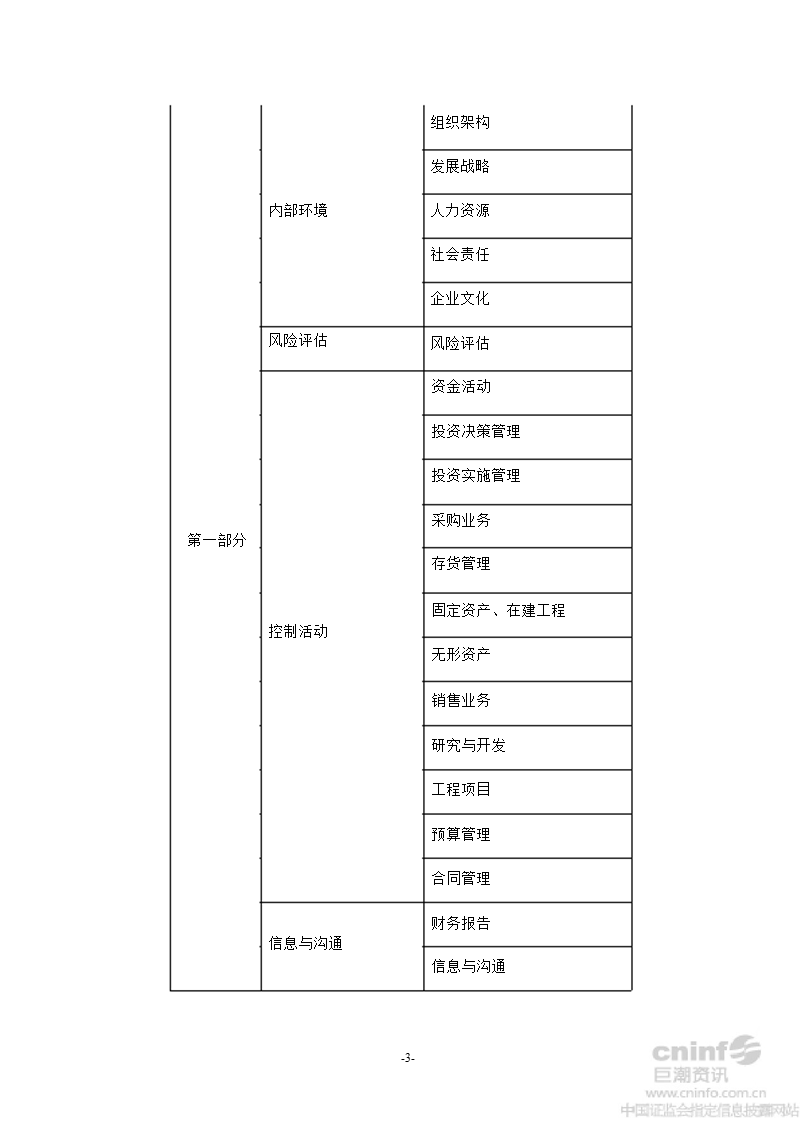 北新建材：2012年度内部控制自我评价报告.ppt_第3页