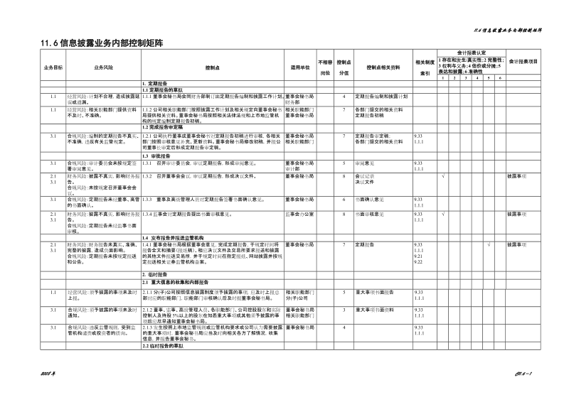 11.6信息批露业务控制矩阵.doc_第1页