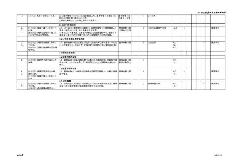 11.6信息批露业务控制矩阵.doc_第2页