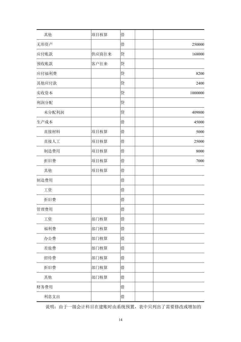 会计电算化 实验三  总账系统初始设置.doc_第3页