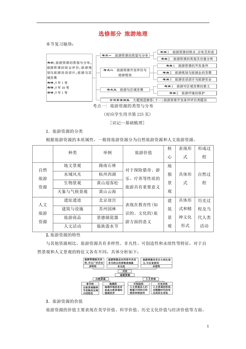 2019版高考地理一轮复习 选修部分 旅游地理学案 新人教版选修3.doc_第1页