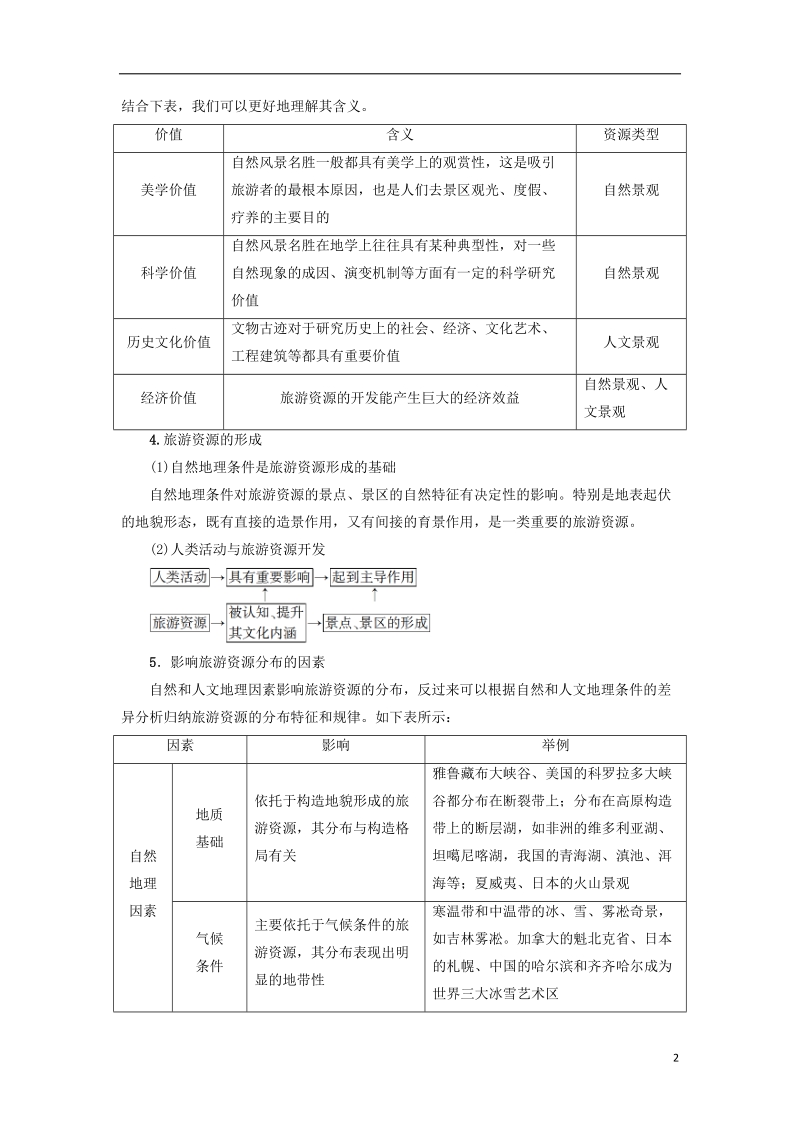 2019版高考地理一轮复习 选修部分 旅游地理学案 新人教版选修3.doc_第2页