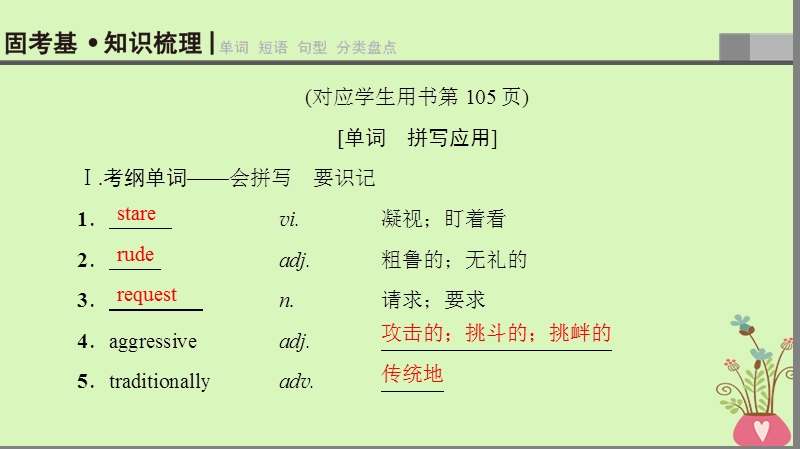 2019版高三英语一轮复习 module 3 body language and non-verbal communication课件 外研版必修4.ppt_第3页