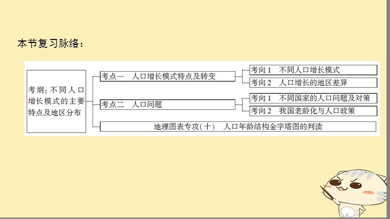 2019届高考地理一轮复习 第5单元 人口与地理环境 第1节 人口增长与人口问题课件 鲁教版.ppt_第3页