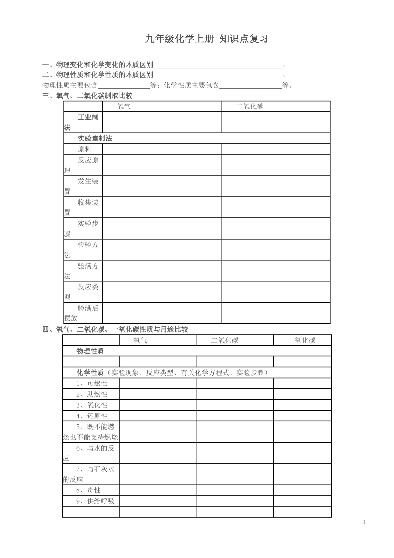 九年级化学上册 知识点复习.doc_第1页