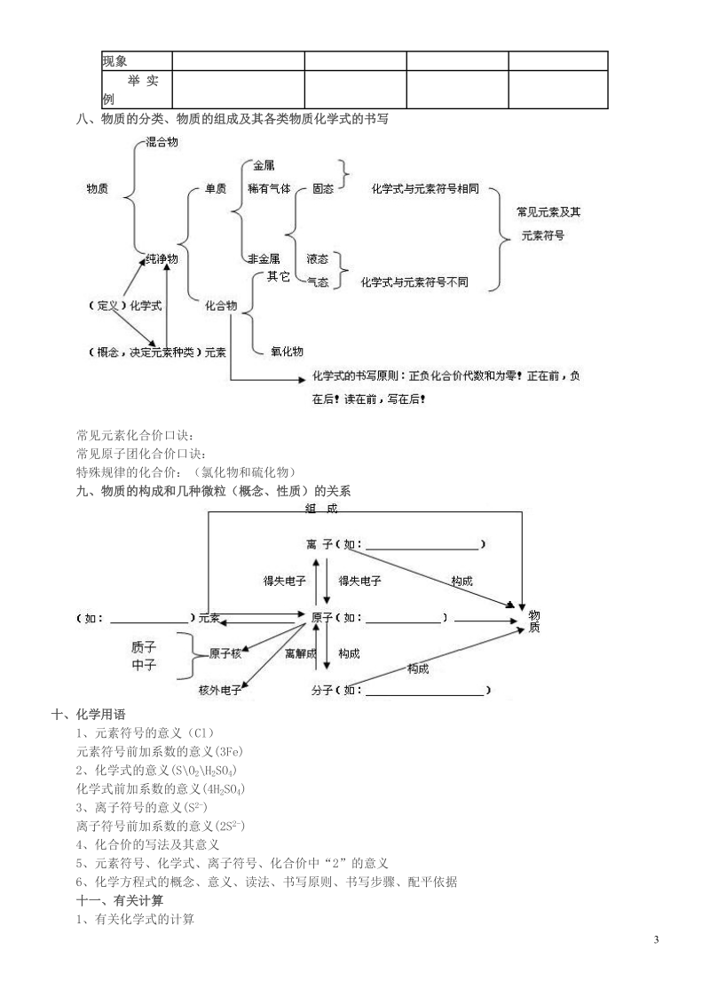 九年级化学上册 知识点复习.doc_第3页