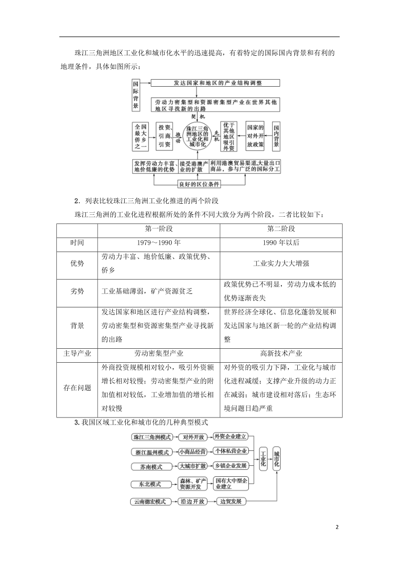 2019版高考地理一轮复习 第15章 区域经济发展 第2节 区域工业化与城市化——以我国珠江三角洲地区为例学案 新人教版.doc_第2页