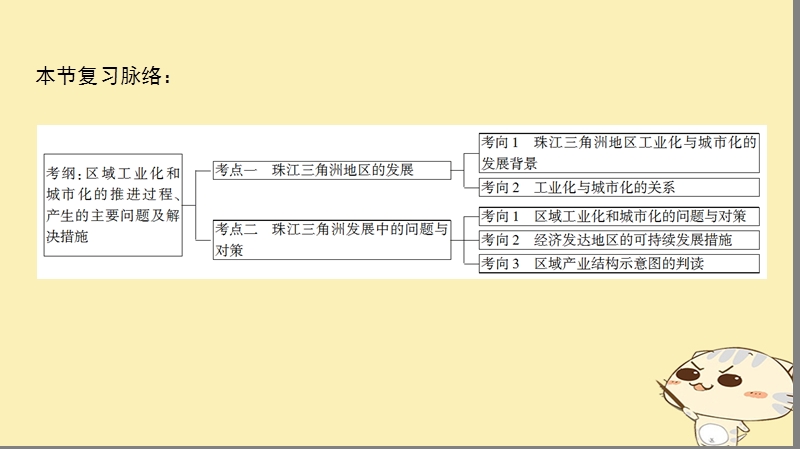 2019届高考地理一轮复习 第12单元 区域综合开发与可持续发展 第3节 经济发达地区的可持续发展——以珠江三角洲地区为例课件 鲁教版.ppt_第3页