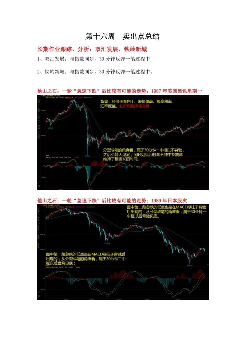 卖出点总结.doc_第1页