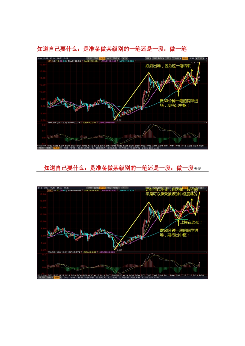 卖出点总结.doc_第3页