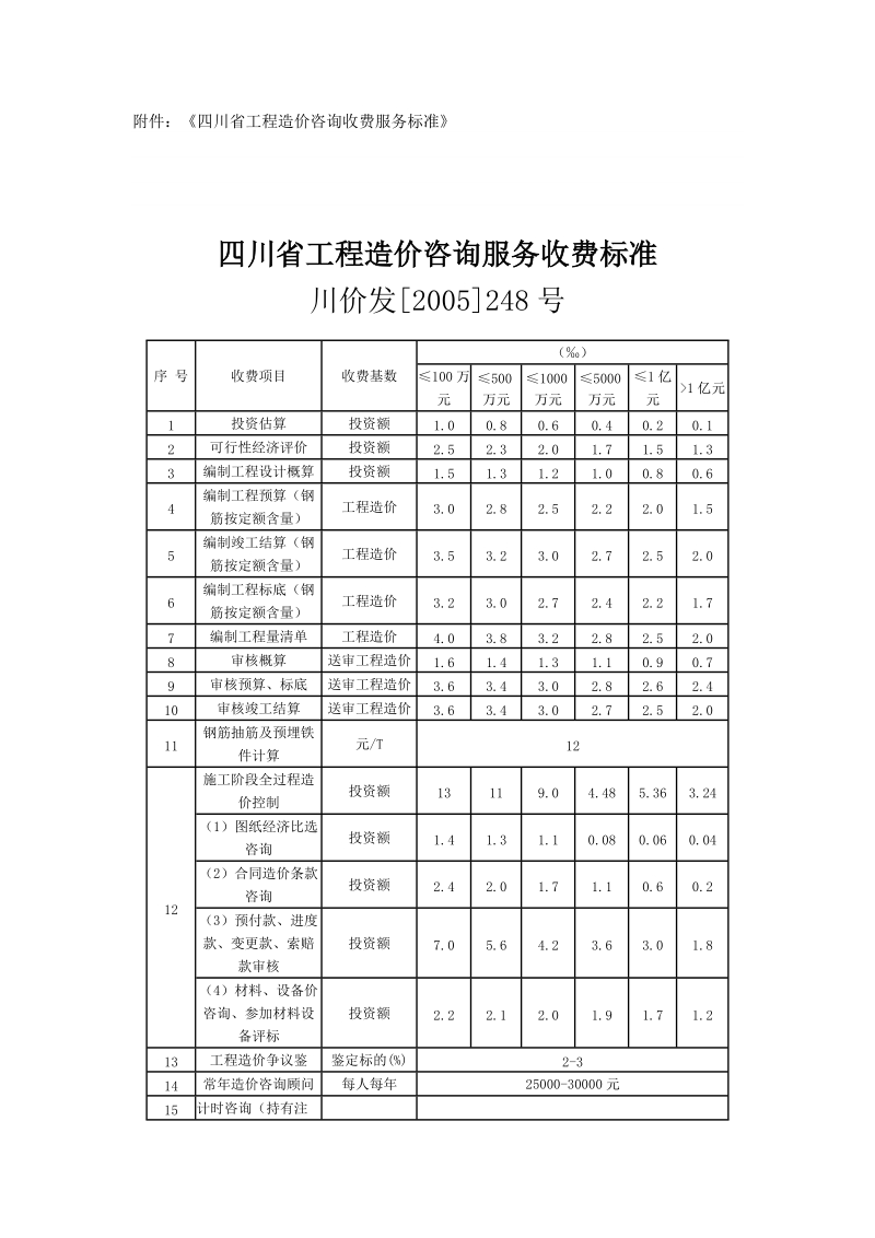 公路取费标准.doc_第2页