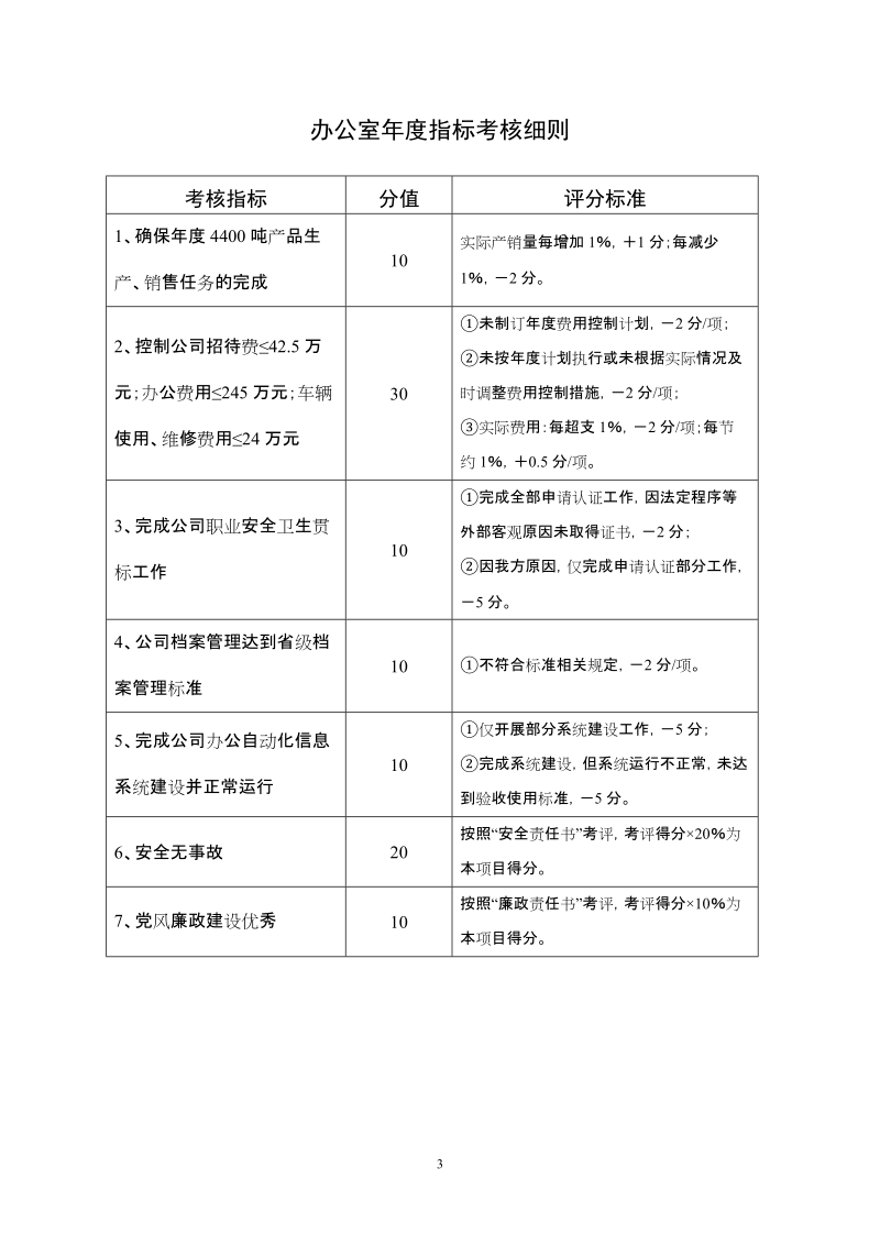 中层干部2004年度目标任务考核办法.doc_第3页