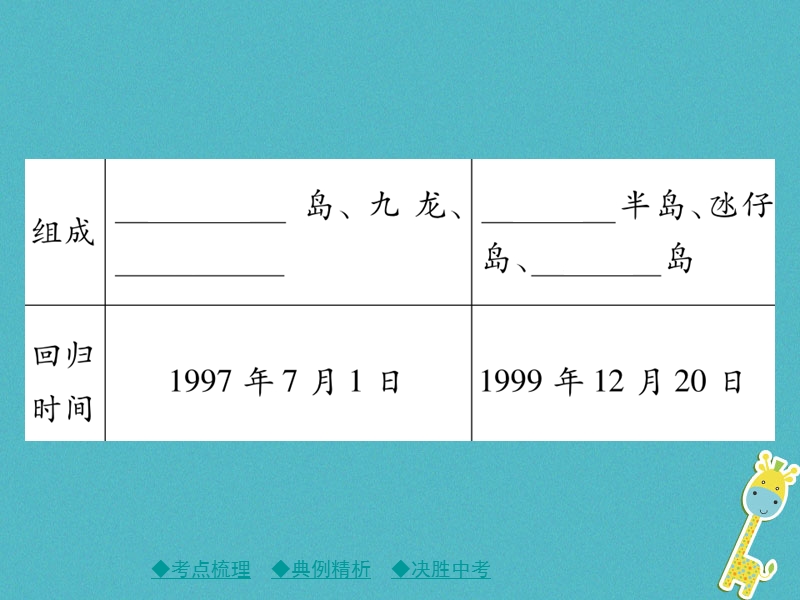 2018中考地理总复习 考点梳理 第三单元 中国地理 第16讲 认识区域——联系与差异课件.ppt_第3页